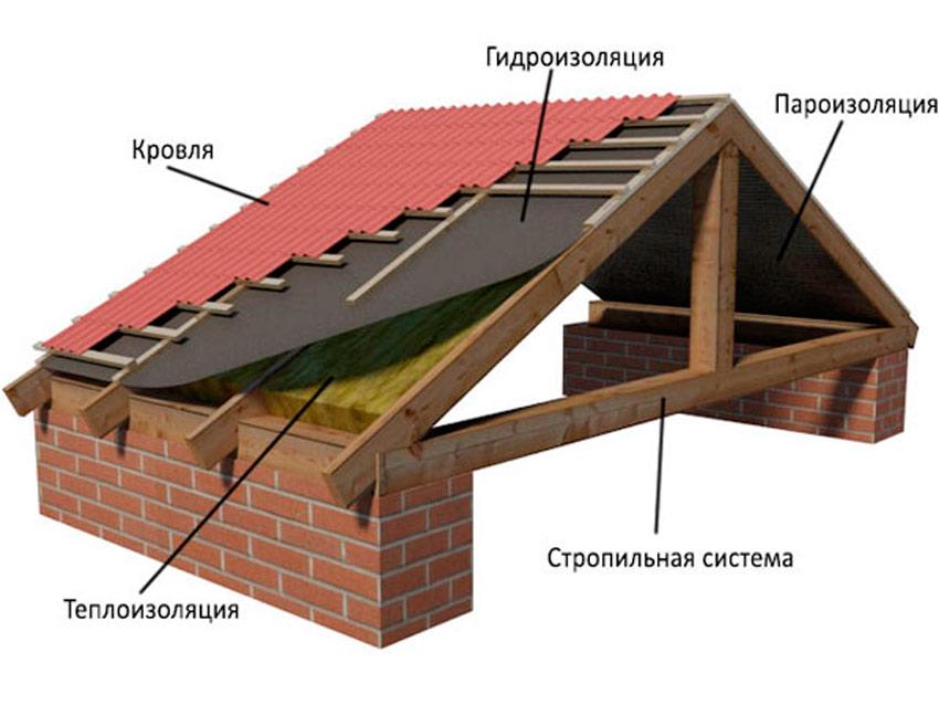 Roofing_device_01